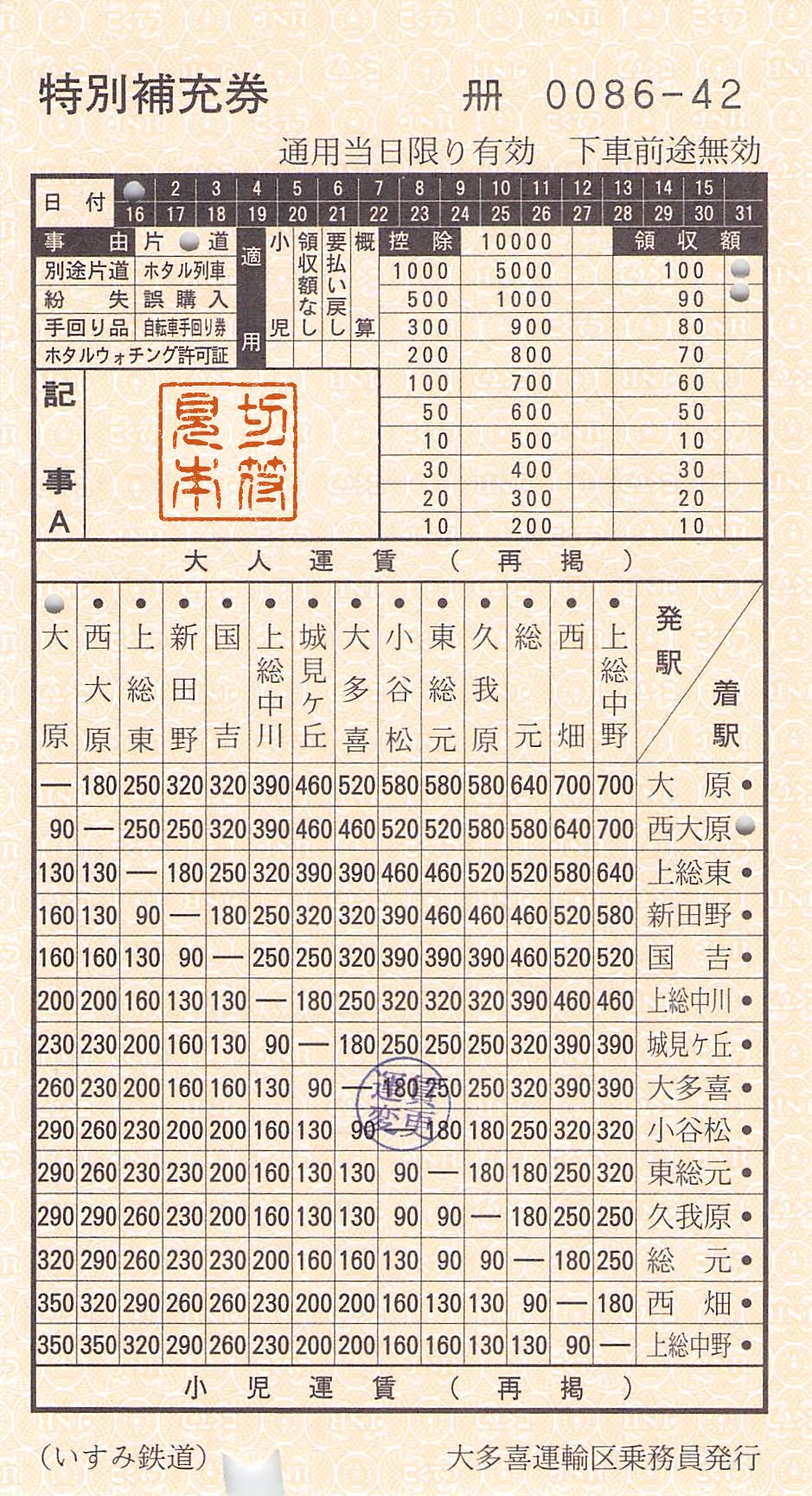 いすみ鉄道-特別補充券 | Whatomの切符研究所